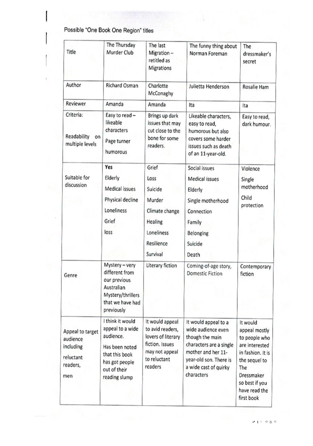 PDF Creator