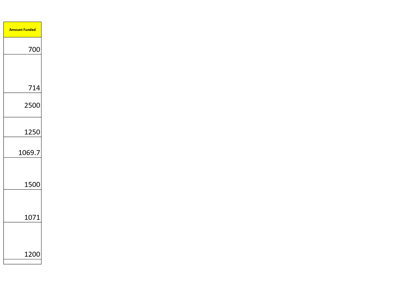 PDF Creator